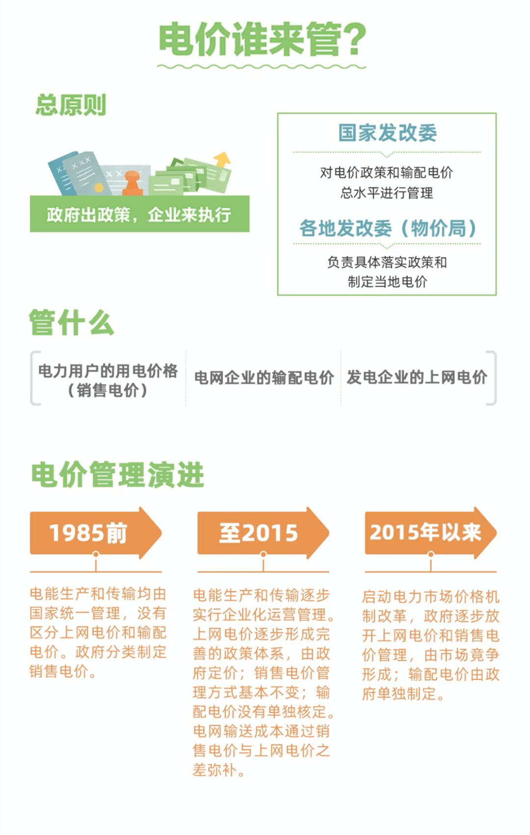 国家电网最新电价分类研究