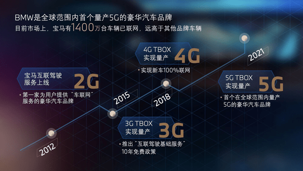 探索Cayanne，一种引领未来的全新技术