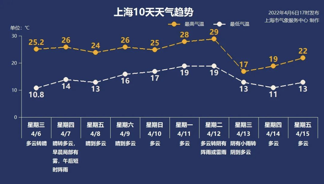 推荐 第455页