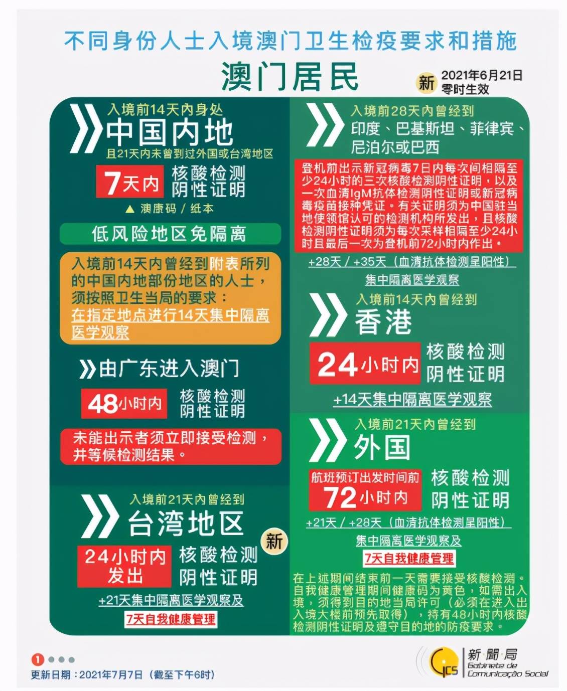 资讯 第450页
