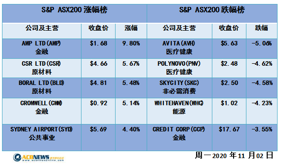 科技 第450页