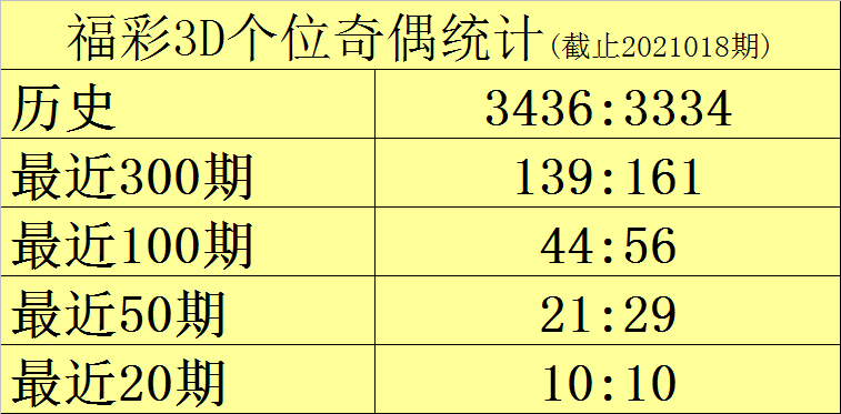 澳门六开奖结果2025开奖记录查询,澳门六开奖结果2025年开奖记录查询，数据与策略分析