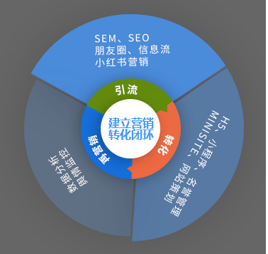 科技 第447页