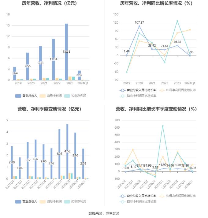 新奥今天最新资料晚上出,新奥今天最新资料晚上出，揭秘能源行业的未来趋势