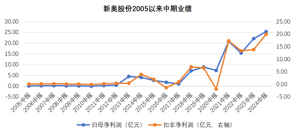 2025新奥历史开奖记录香港,揭秘香港新奥历史开奖记录，走向未来的2025展望