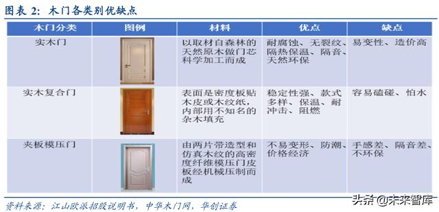 科技 第428页