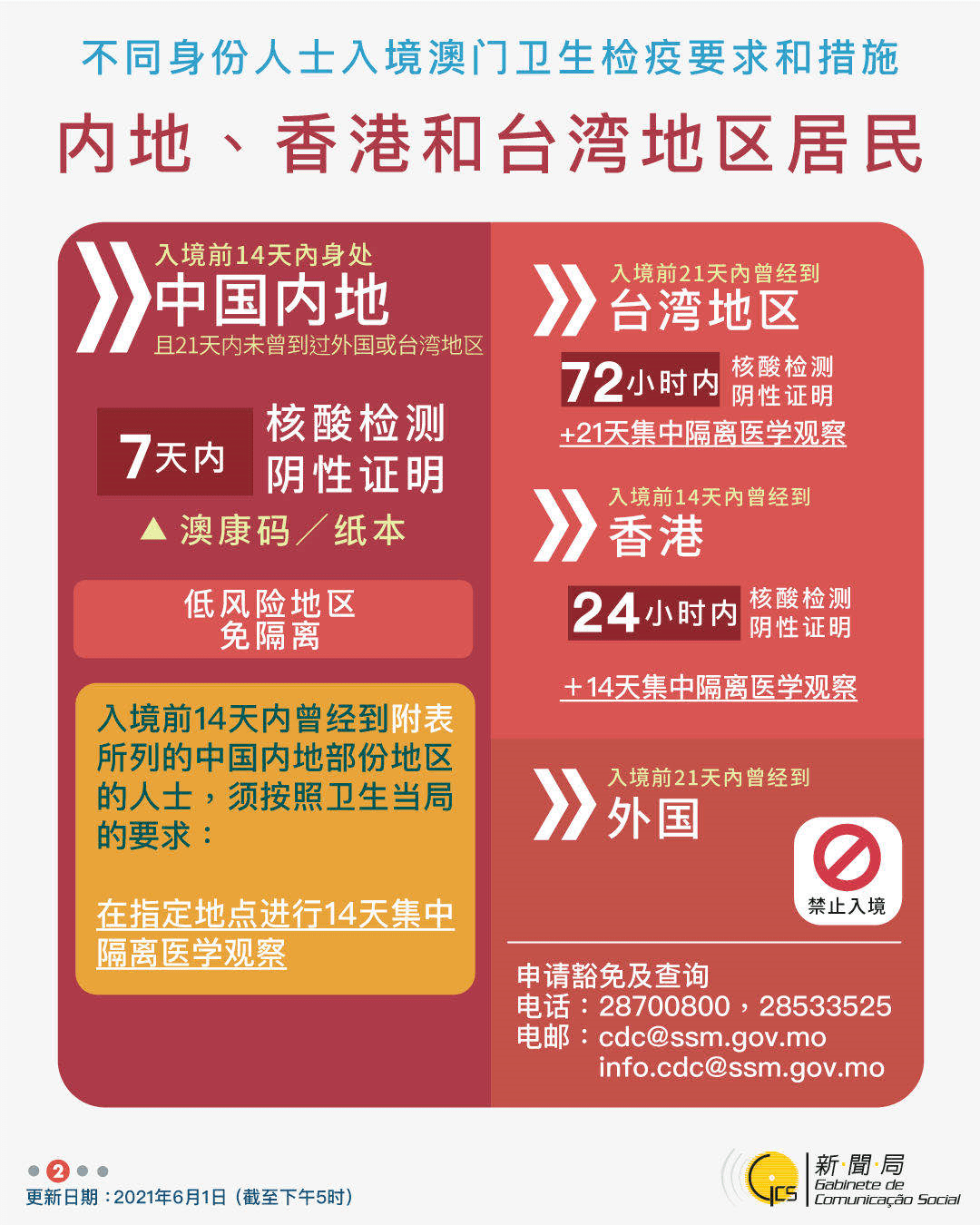 推荐 第426页