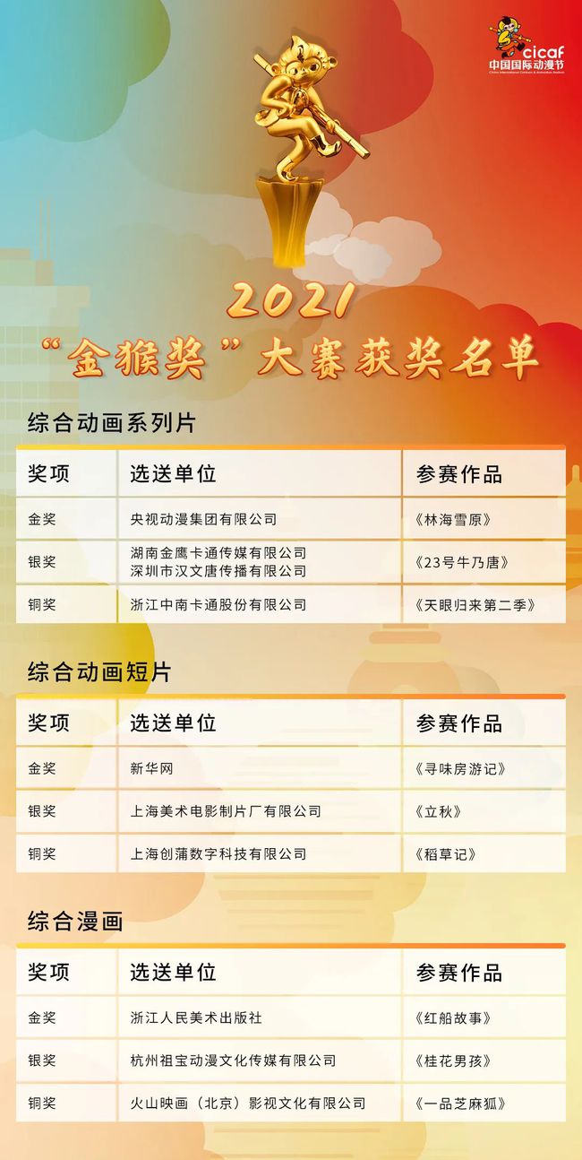 科技 第421页