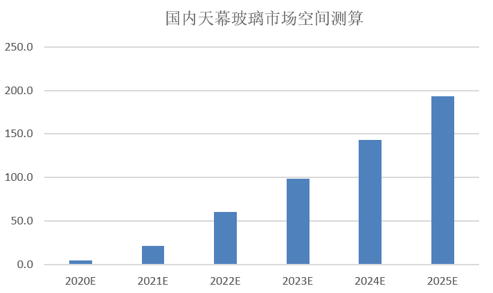 2025新澳门精准免费大全,探索未来之门，2025新澳门精准免费大全展望