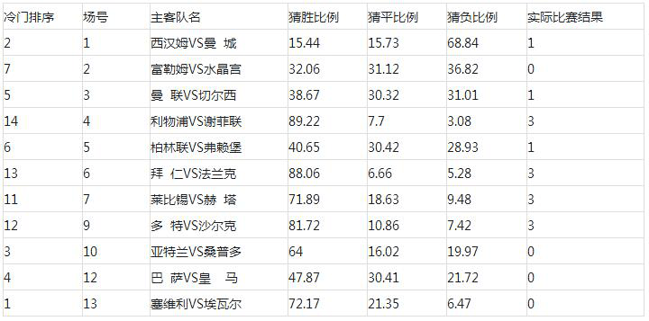 澳门一码一肖100准吗,澳门一码一肖100%准确预测的可能性探究