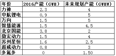 科技 第408页