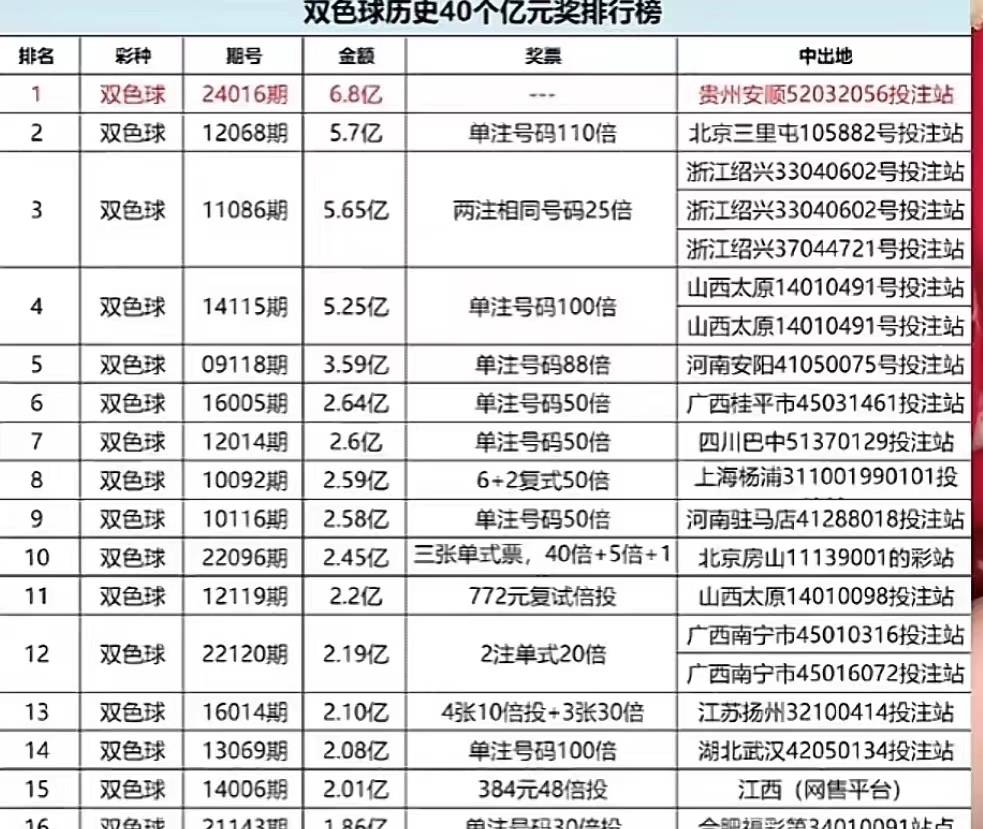2025澳门天天六开彩记录,澳门天天六开彩记录，探索彩票文化的魅力与背后故事