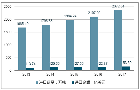 推荐 第410页