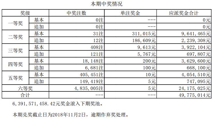 科技 第402页