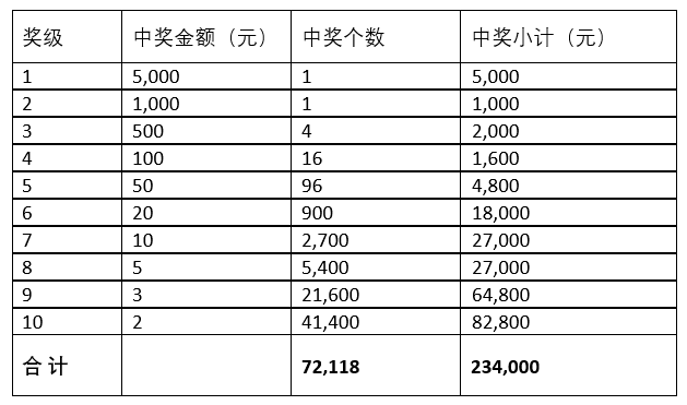 2025澳门天天开好彩免费大全,澳门彩票，梦想与现实交织的探讨