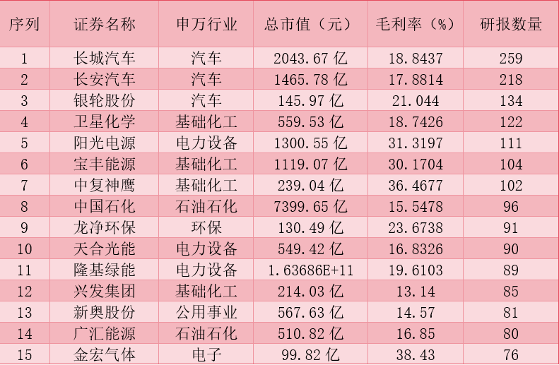 科技 第386页
