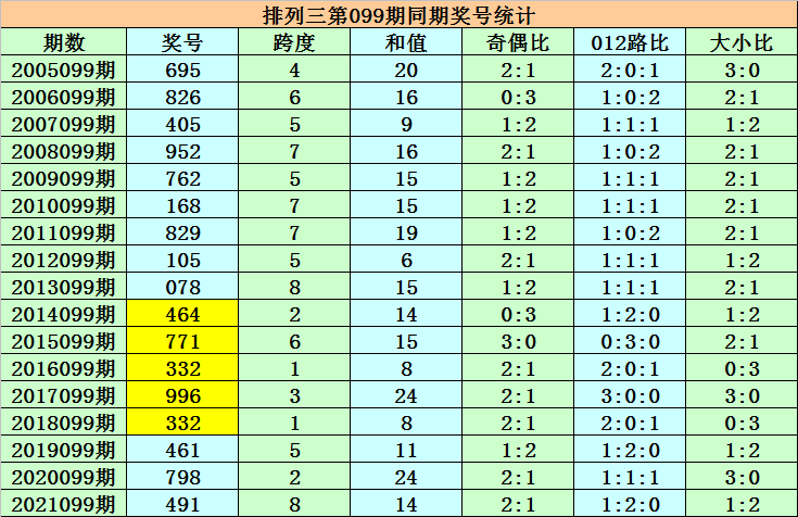 资讯 第387页