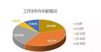 2025新澳门精准免费大全,澳门未来展望，探索精准免费资讯大全的蓝图（到2025年）