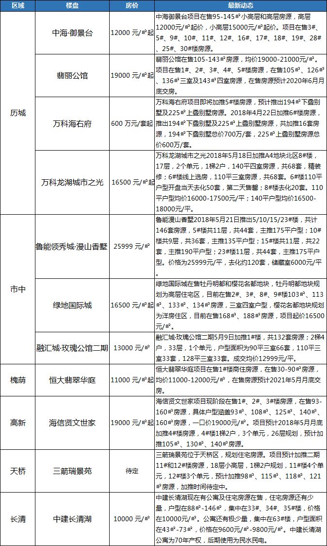 商河房价5月份最新消息,商河房价5月份最新消息，市场走势、影响因素及未来展望