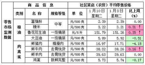 北京农贸市场价格表最新,北京农贸市场价格表最新概览
