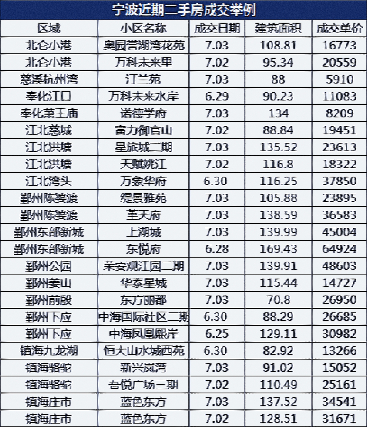 宁海二手房最新消息,宁海二手房市场最新消息概览