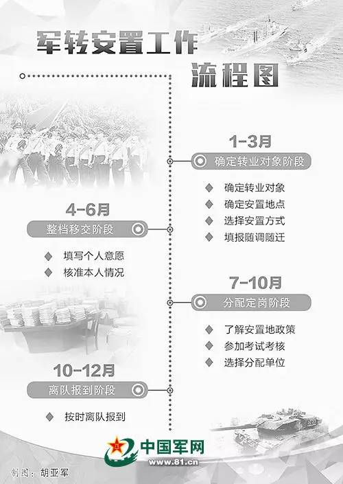 河北军转最新消息,河北军转最新消息全面解读