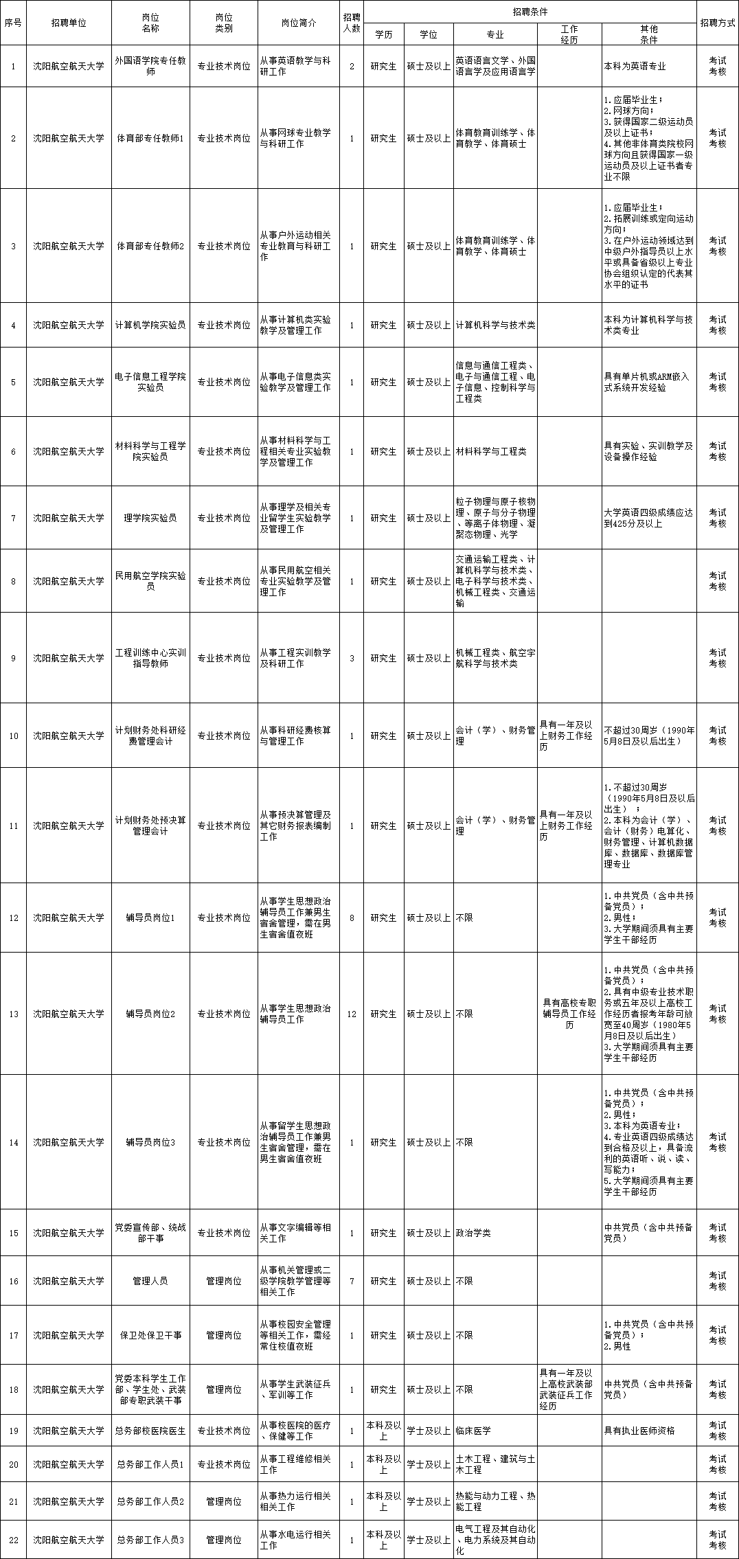 第1112页