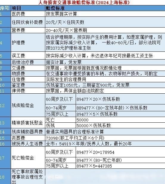 工伤赔偿标准2024最新工伤赔偿标准,最新工伤赔偿标准深度解读（2024年）