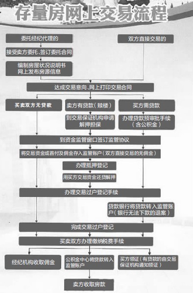 2024南京最新二手房交易流程,全面解析，2024年南京最新二手房交易流程