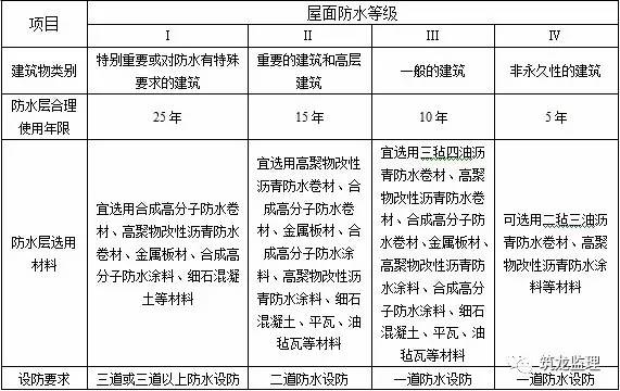 屋面工程施工质量验收规范最新版,最新屋面工程施工质量验收规范解读与应用