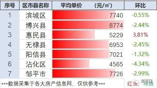 万年最新二手房急售,万年最新二手房急售，市场现状、购房指南与前景展望
