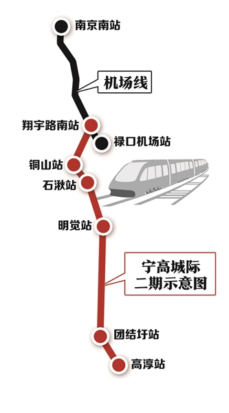 宁高城际二期最新消息,宁高城际二期最新消息，进展、影响与展望