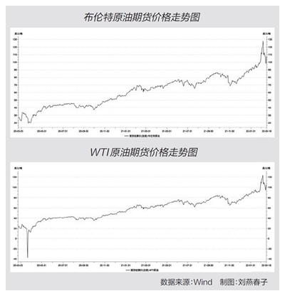 今天国际最新原油价格是多少,今天国际最新原油价格及其影响因素分析