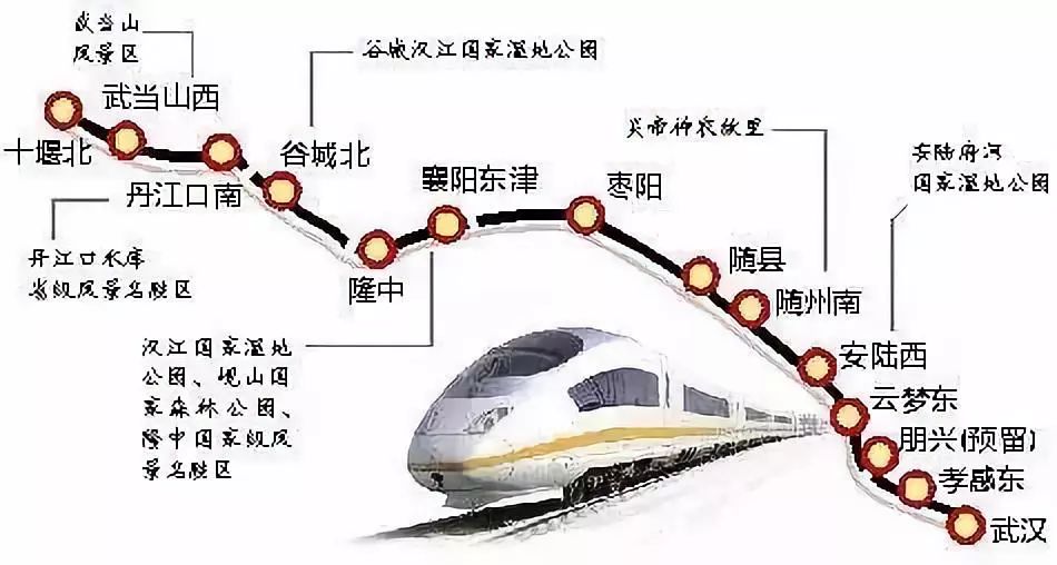 汉十高铁襄阳最新进展,汉十高铁襄阳最新进展，建设进展顺利，助力区域经济发展