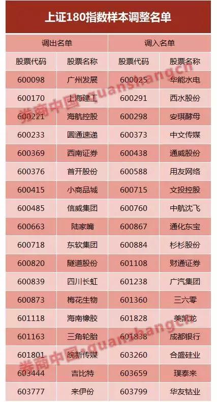 上证50成分股最新名单,上证50成分股最新名单解析