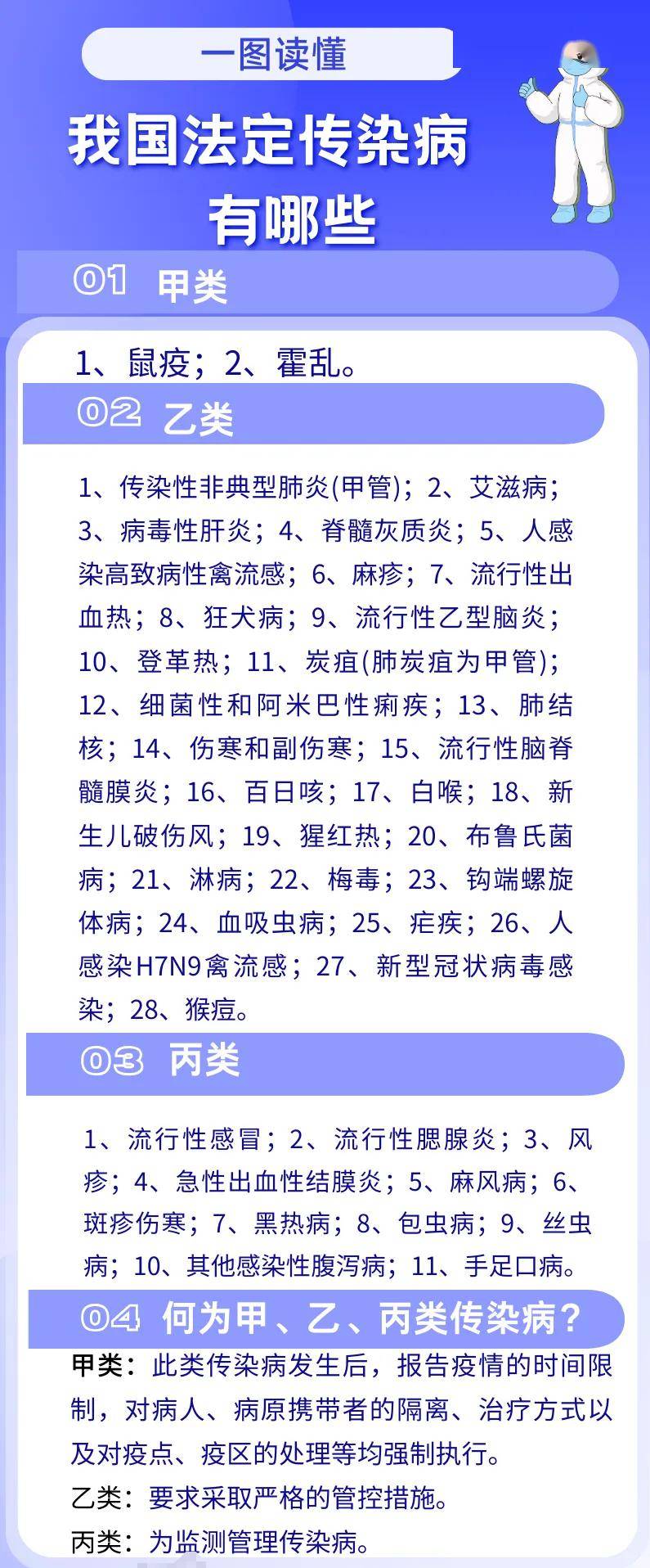 2024年最新法定传染病有哪些,揭秘2024年最新法定传染病概览
