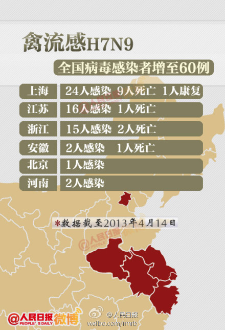 密云h7n9最新消息,密云地区H7N9最新消息及其影响