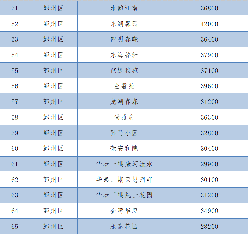 兰西最新二手房屋买卖,兰西最新二手房屋买卖趋势与策略
