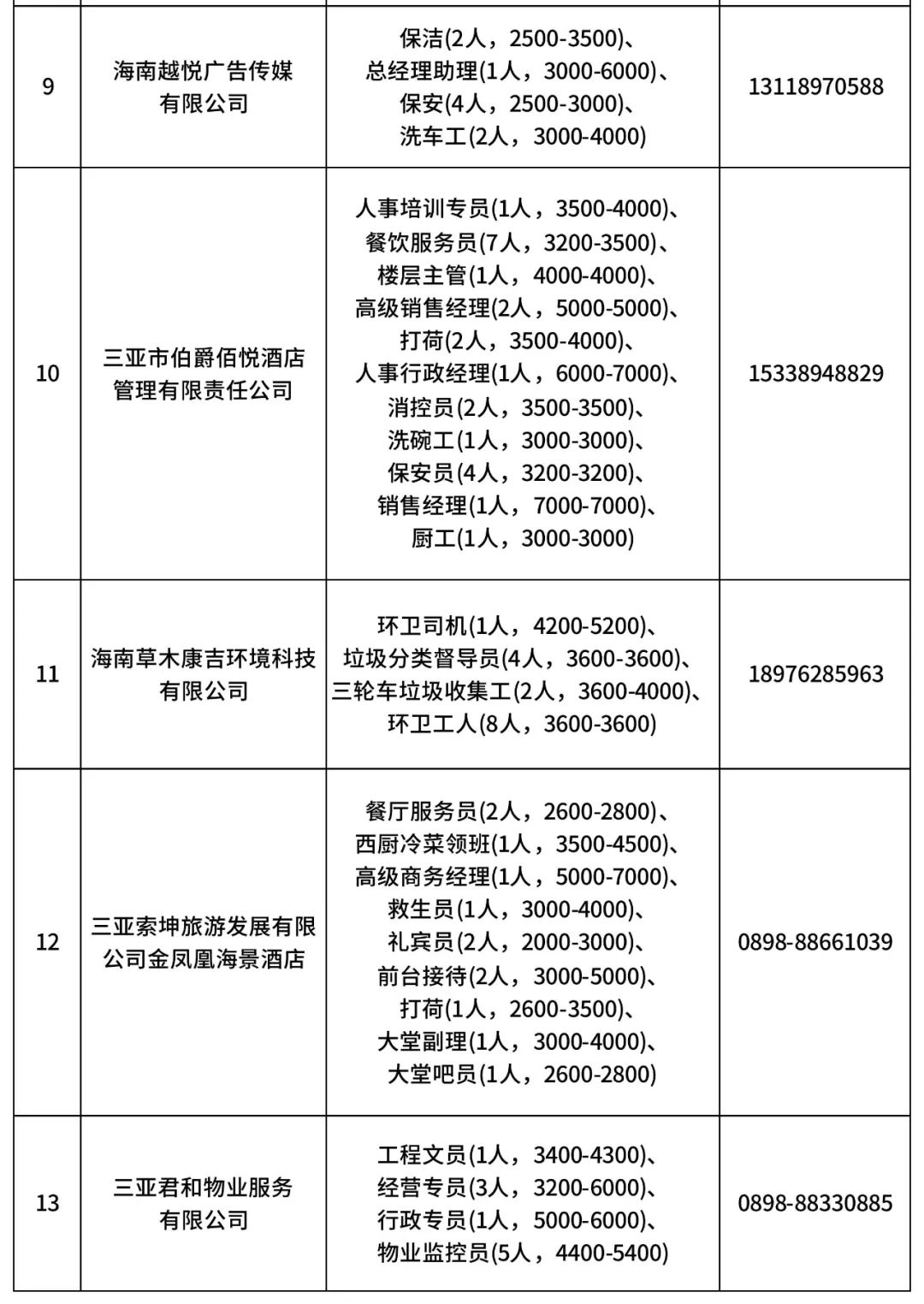 三亚大小洞天最新招聘,三亚大小洞天最新招聘启事——探寻人才，共筑未来