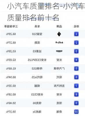 微型车质量排行榜,微型车质量排行榜，揭示微型车市场品质之巅