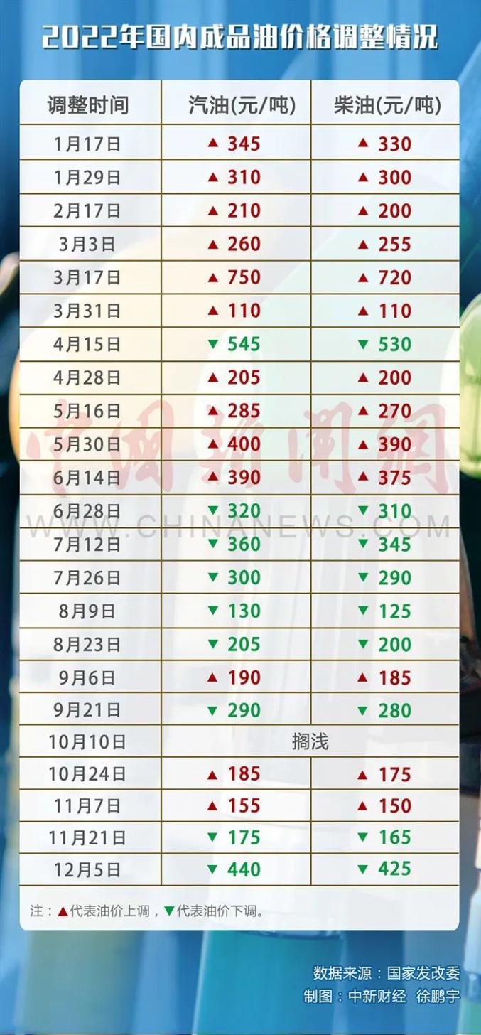 5月16日油价调整最新消息,5月16日油价调整最新消息，市场走势分析与预测