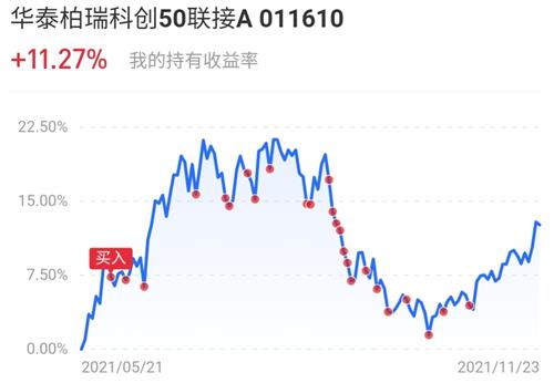 001128基金净值查询今天最新净值,关于001128基金净值查询的最新信息，今日净值详解