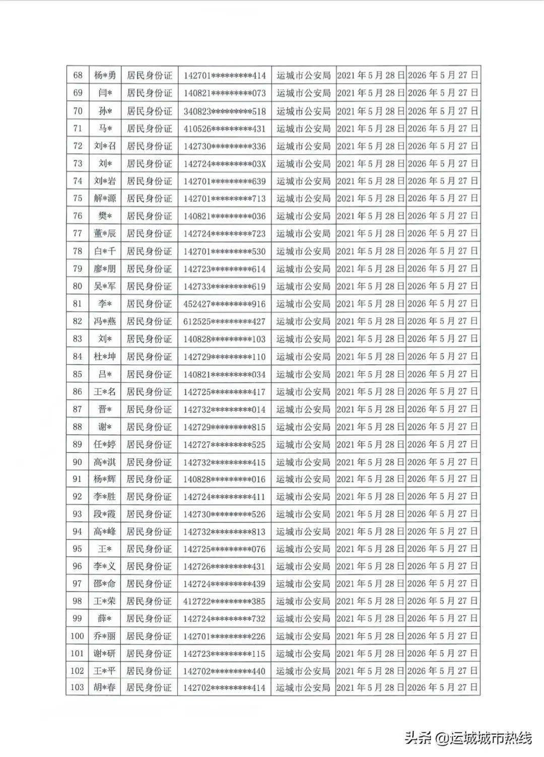 运城大运最新招聘信息,运城大运最新招聘信息概览