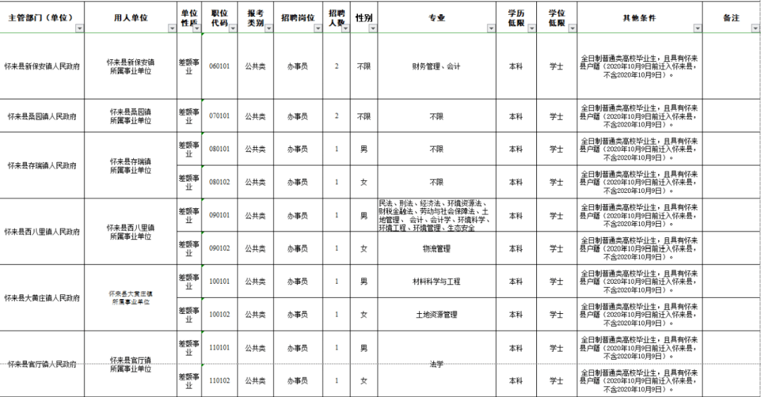 张家口招聘网最新招聘信息查询,张家口招聘网最新招聘信息查询，一站式求职平台助力您轻松找到理想工作