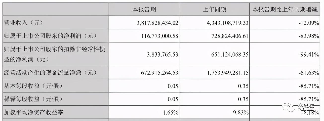 顺荣三七股票最新消息,顺荣三七股票最新消息，市场走势与行业展望