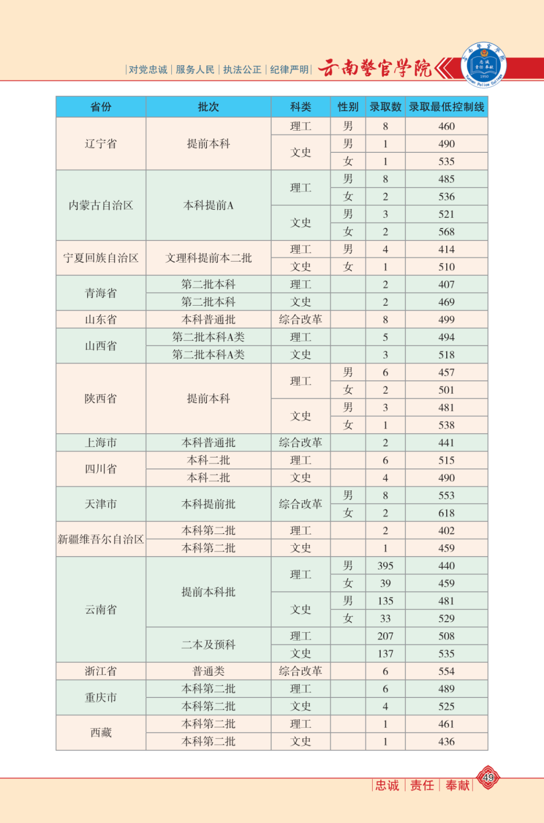 泰安最新车牌号出售,泰安最新车牌号出售信息汇总