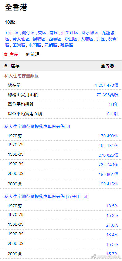 最新港澳台6位分享码,最新港澳台6位分享码详解与应用探索