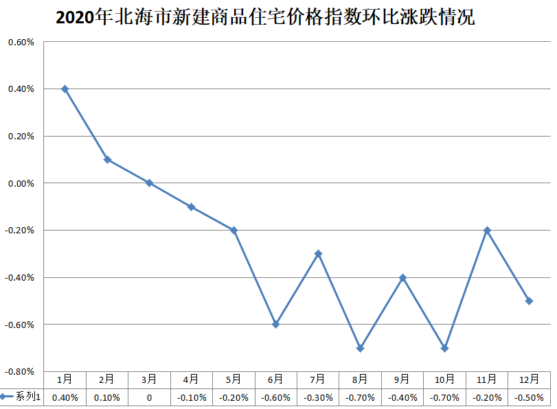 广西省北海市房价最新消息,广西省北海市房价最新消息全面解析