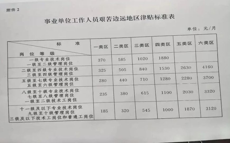 事业单位退休人员涨工资最新消息,事业单位退休人员涨工资最新消息，政策调整与社会反响
