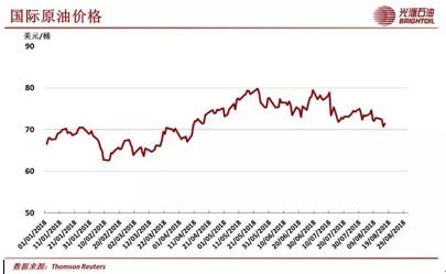国际石油最新价格行情走势,国际石油最新价格行情走势分析